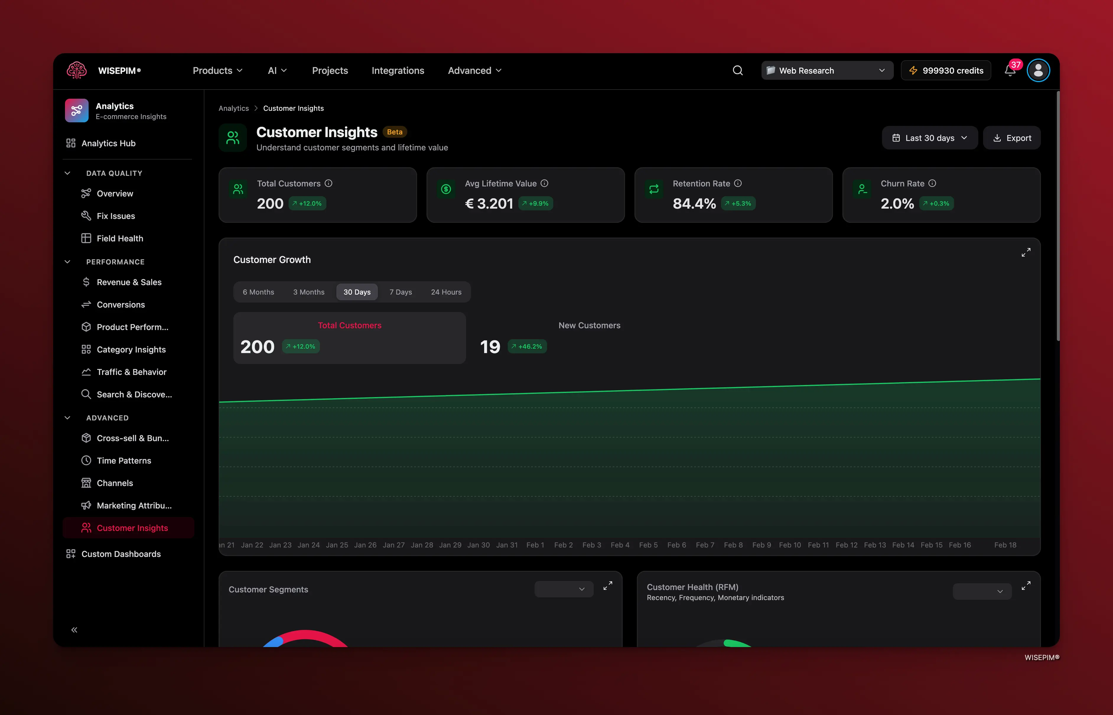 Customer Intelligence Dashboard