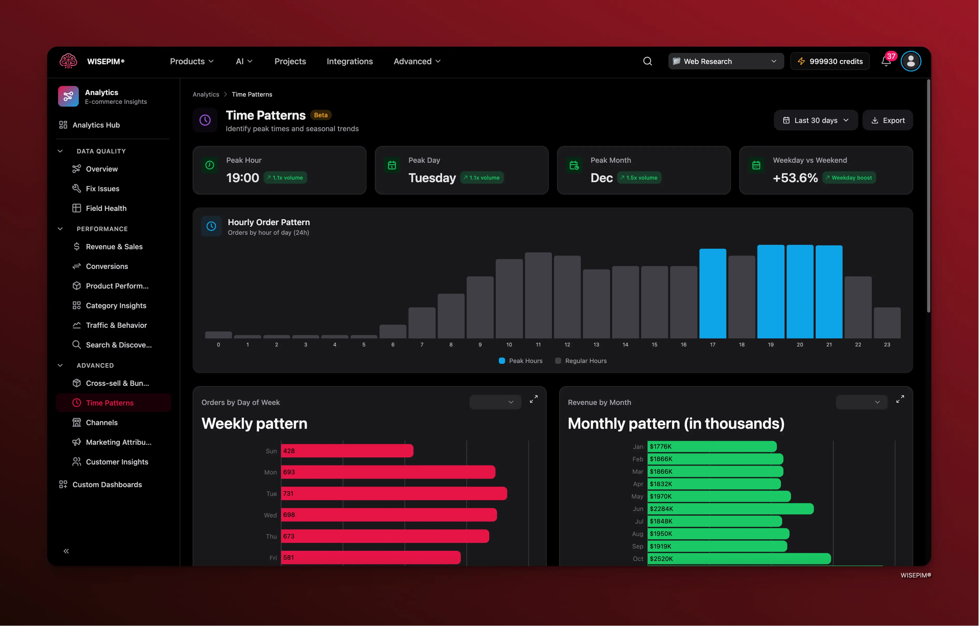Time & Seasonal Pattern Analytics