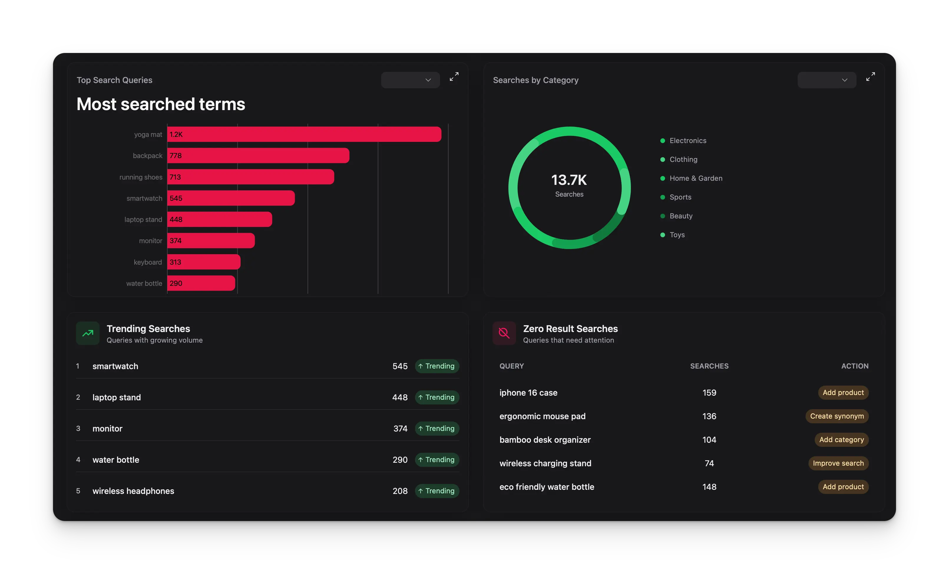 SEO & Search Console Analytics